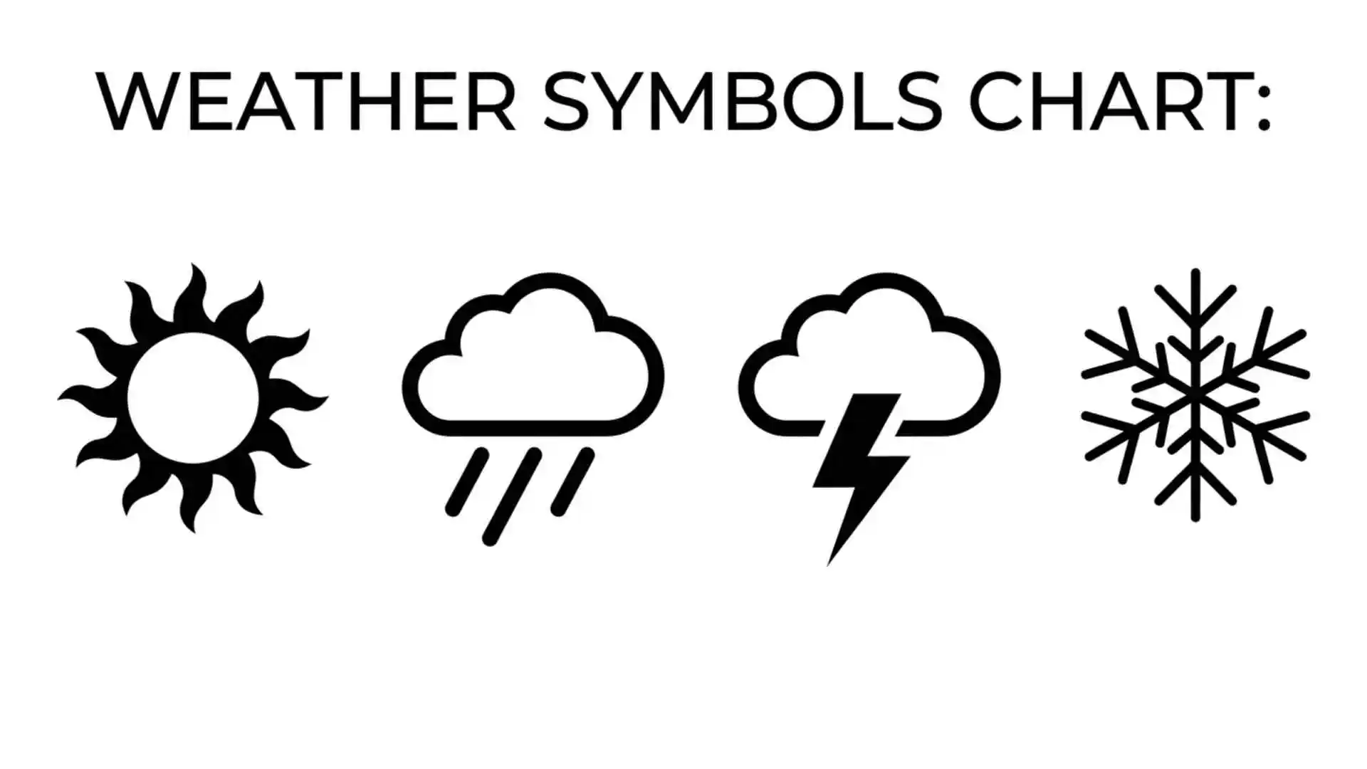 Weather Symbols Chart: