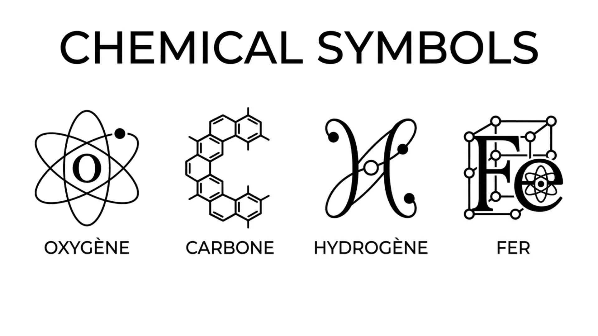 Chemical Symbols