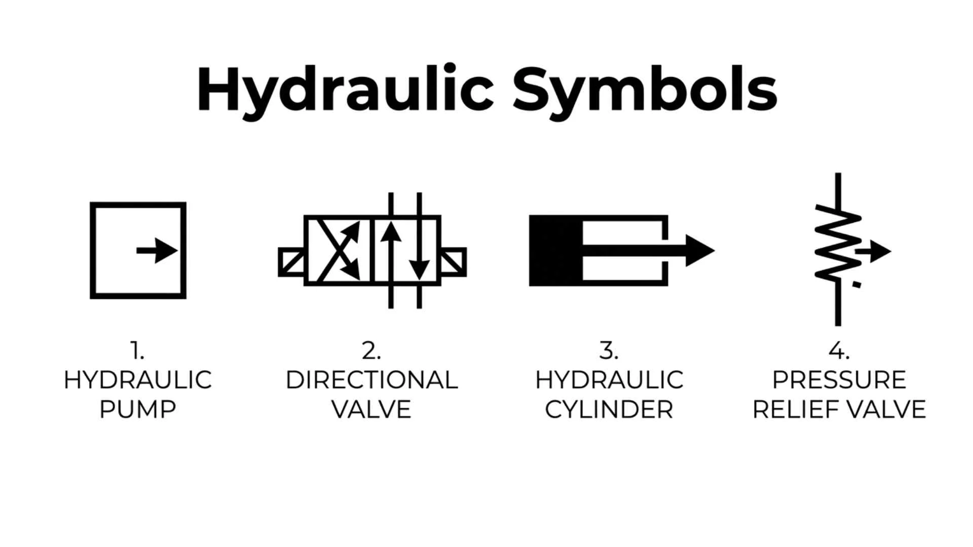 Hydraulic Symbols
