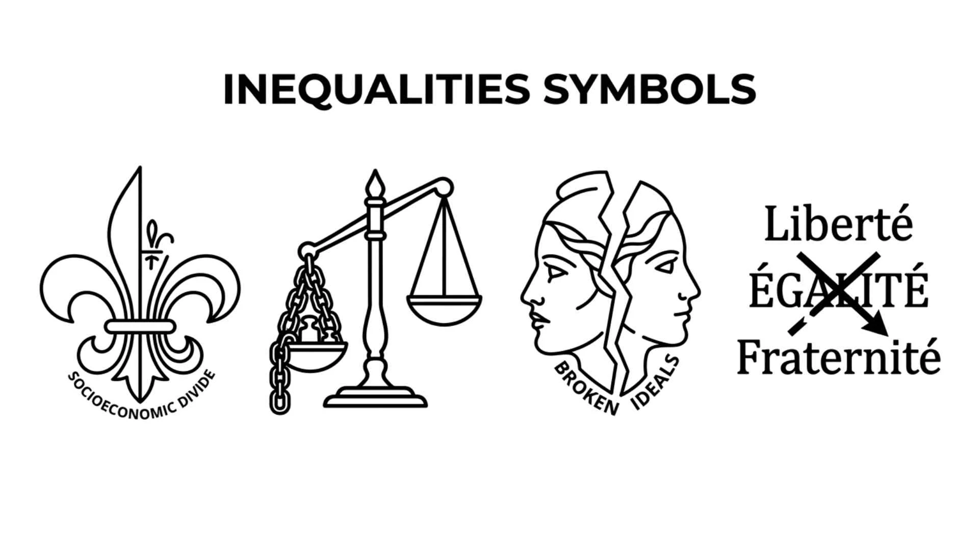 Inequalities Symbols
