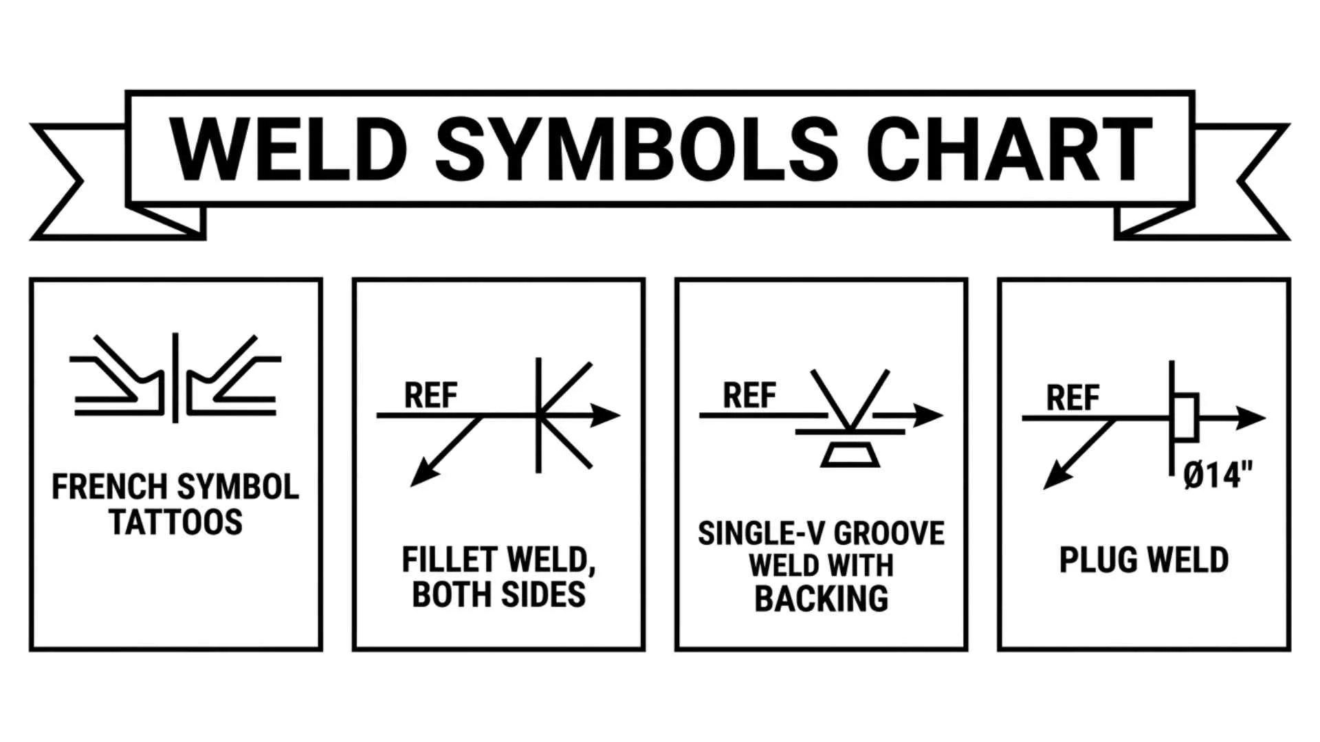 Weld Symbols Chart