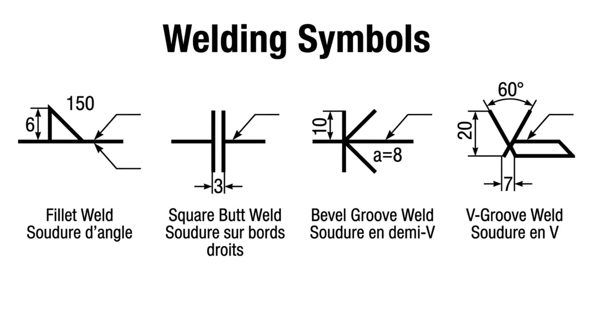 Welding Symbols